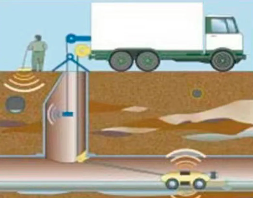 Pipe Locator – QualiPL2000