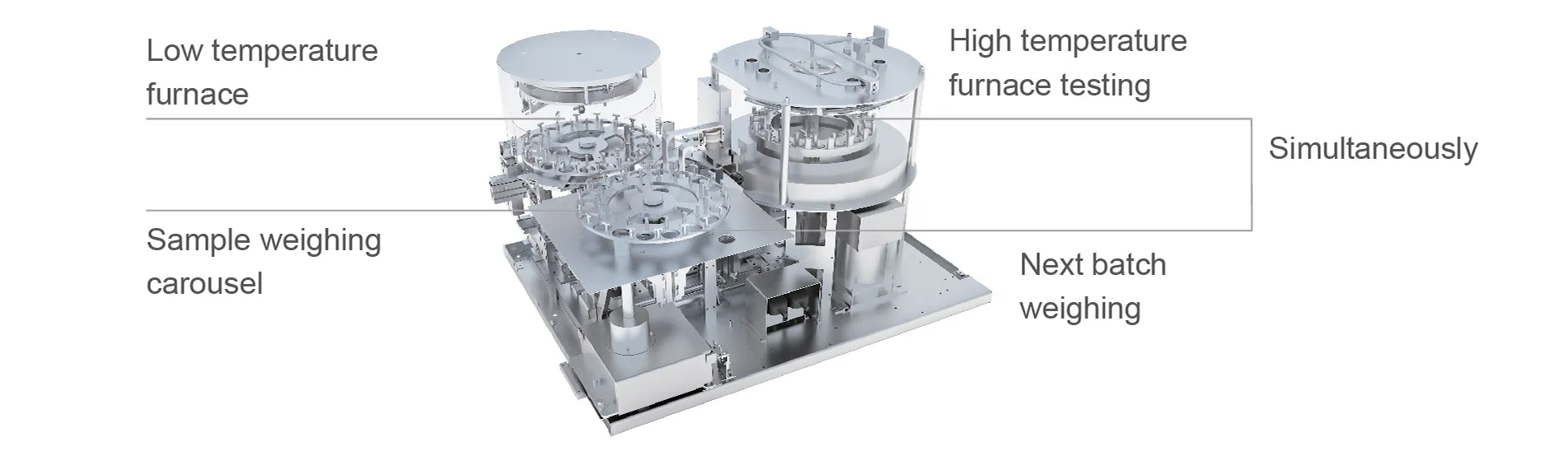 Analisador Termogravimétrico TGA – QualiTGA-1200