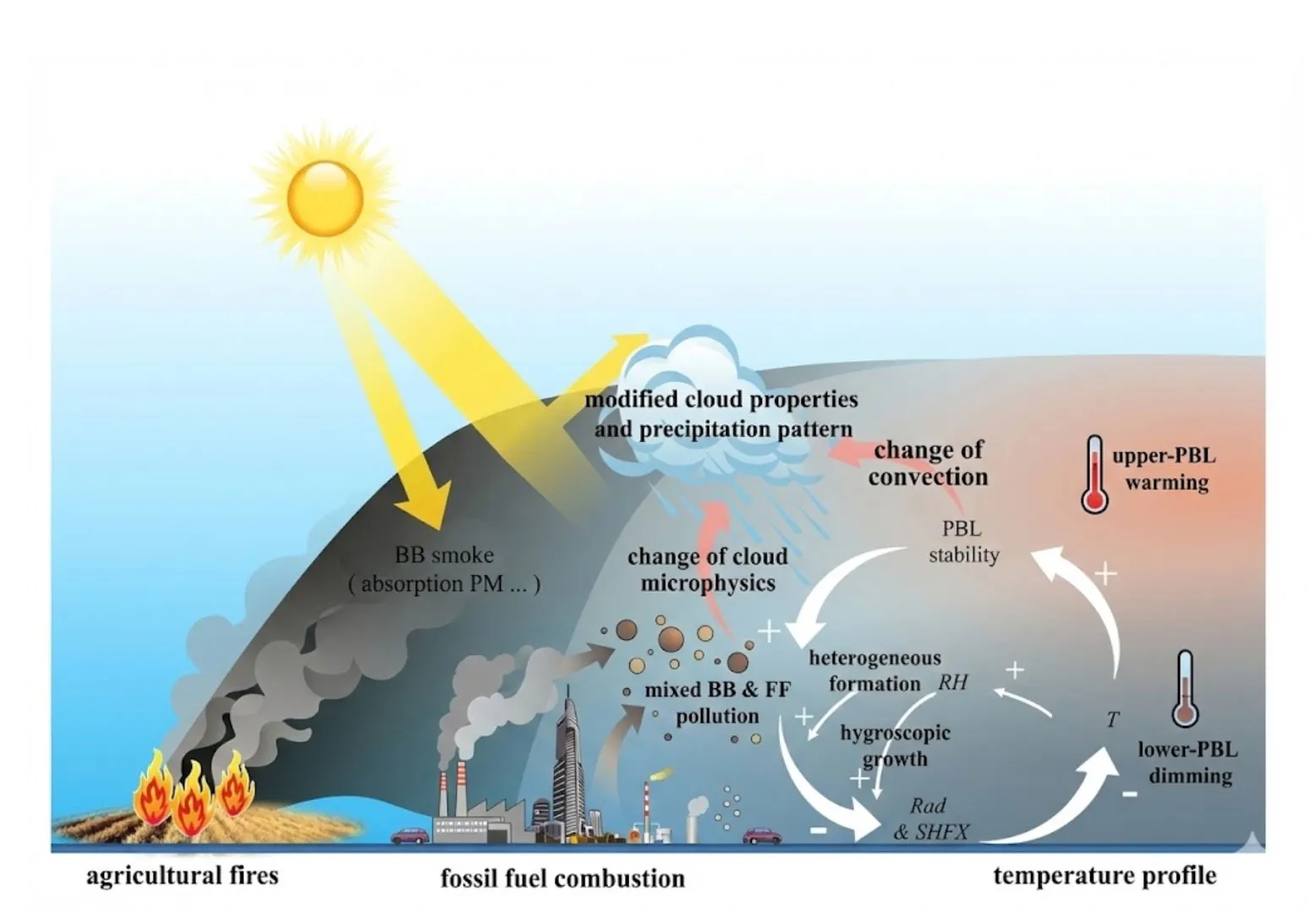 Ambient Air Heavy Metals Monitor and Analyzer