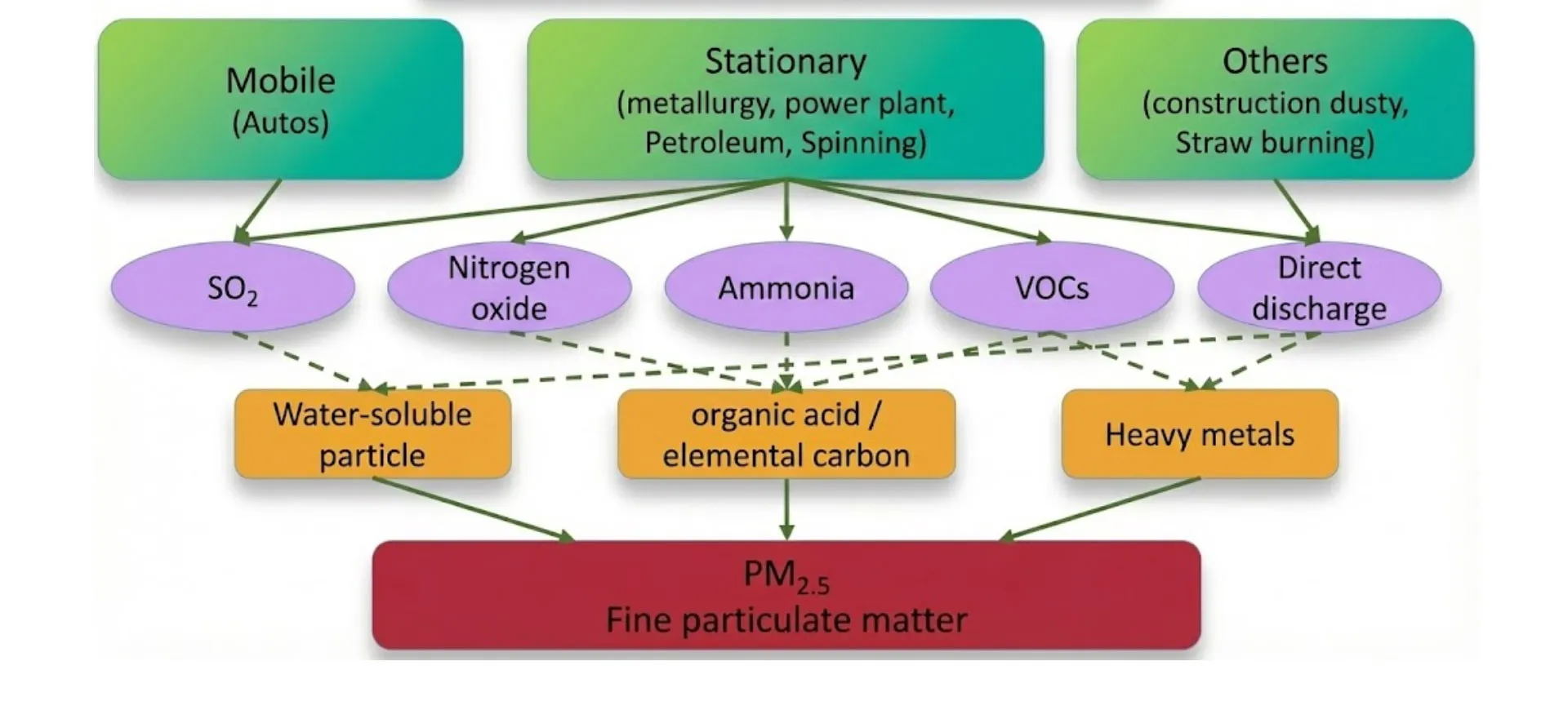 Ambient Air Heavy Metals Monitor and Analyzer