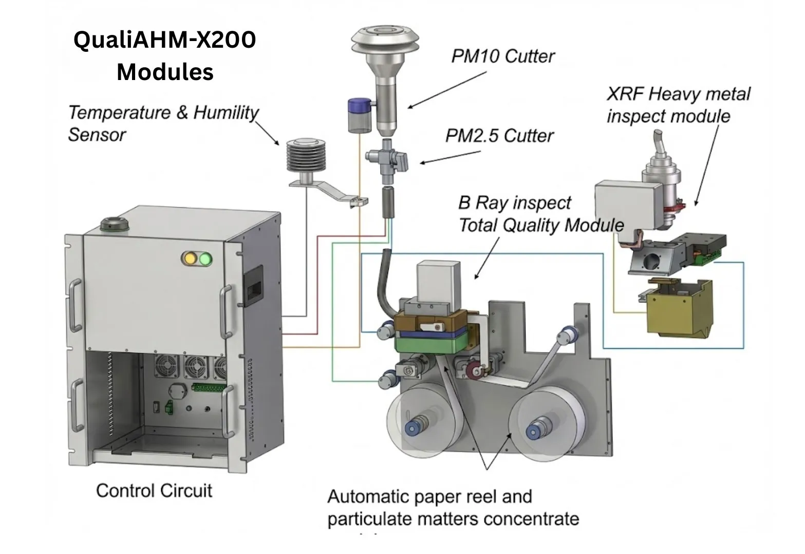 Ambient Air Heavy Metals Monitor and Analyzer