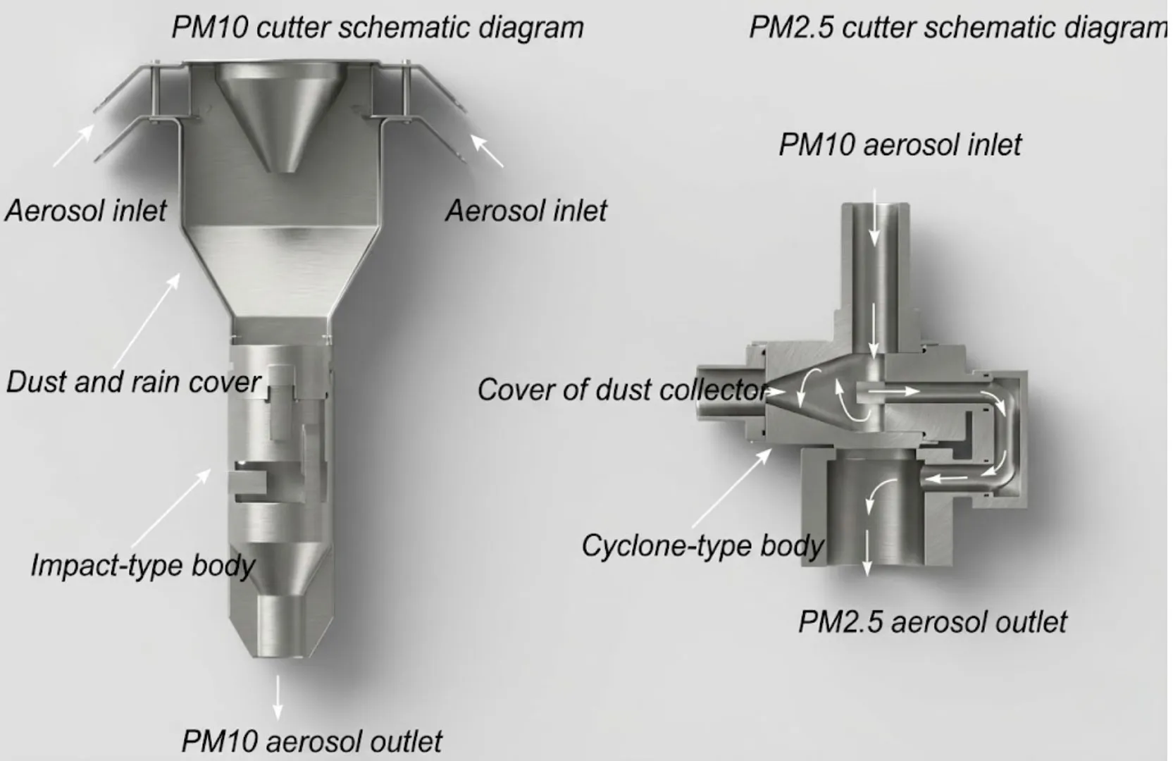 Ambient Air Heavy Metals Monitor and Analyzer
