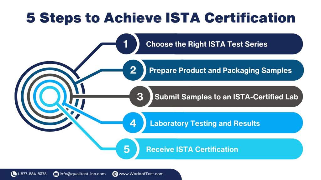 5 Steps to Achieve ISTA Certification