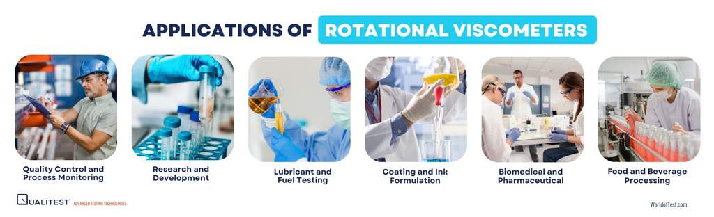 Applications of Rotational Viscometers