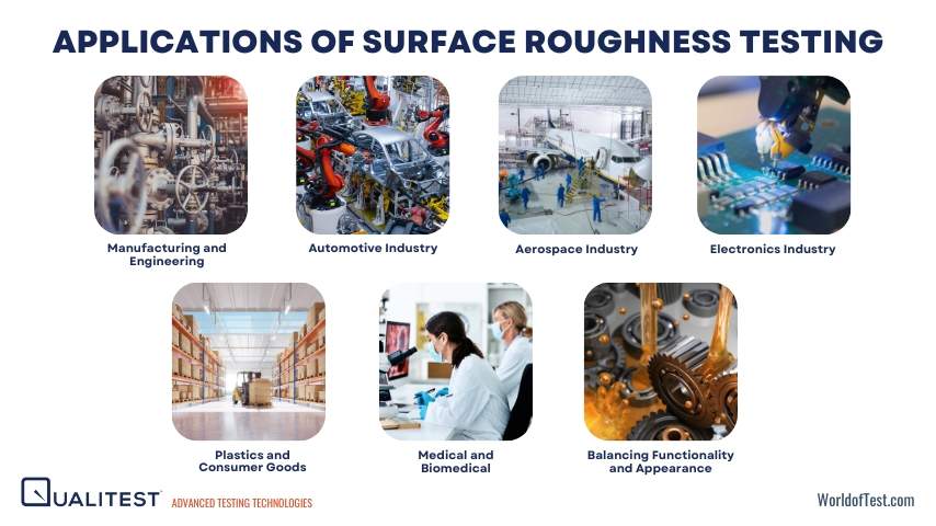 Applications of Surface Roughness Testing in Quality Assurance