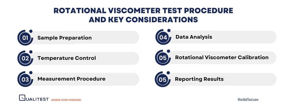 Rotational Viscometer Test Procedure and Key Considerations