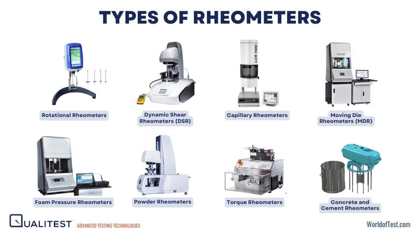 Types of Rheometers