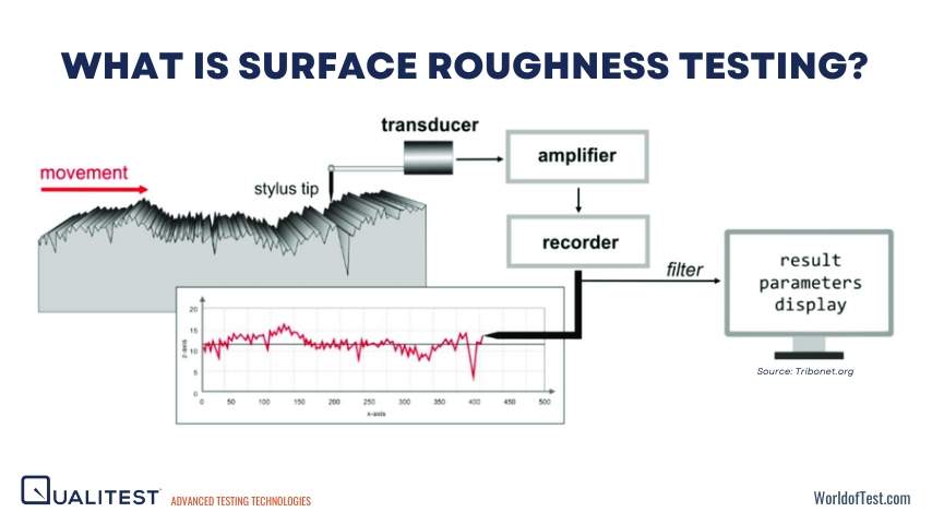 What Is Surface Roughness Testing?