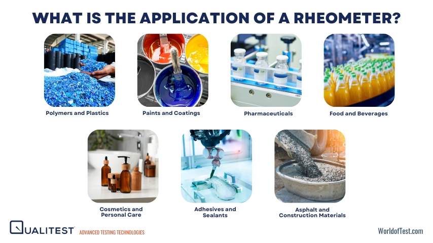 What Is the Application of a Rheometer?